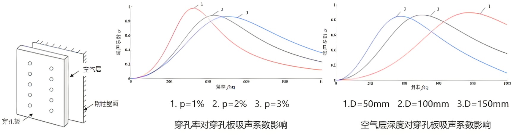 图片上传