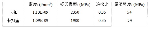 模型材料参数